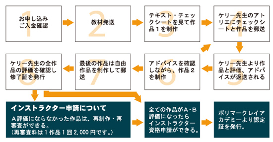 �ʐM�u���̗���}��